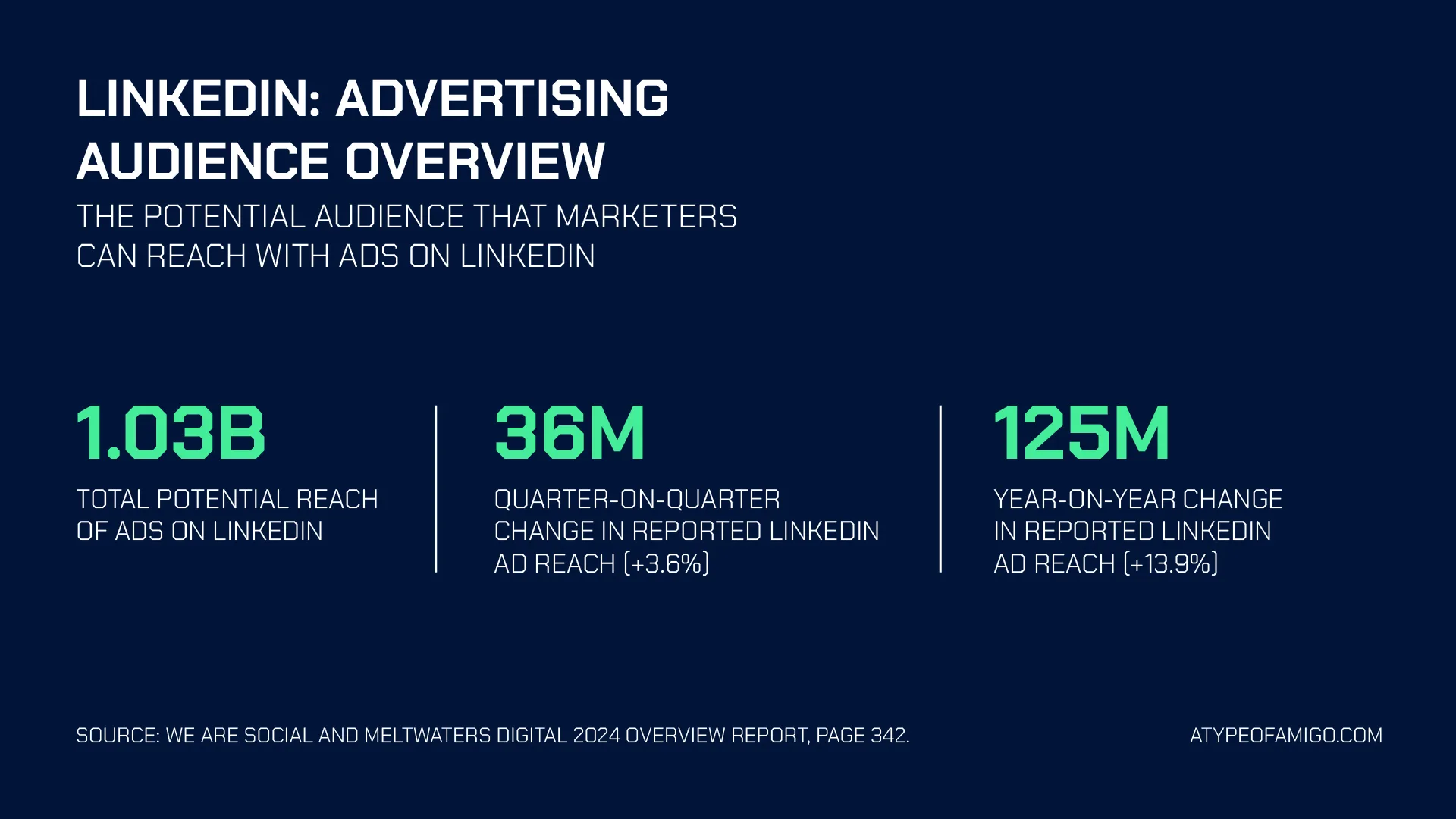 Linkedin: Advertising audience overview